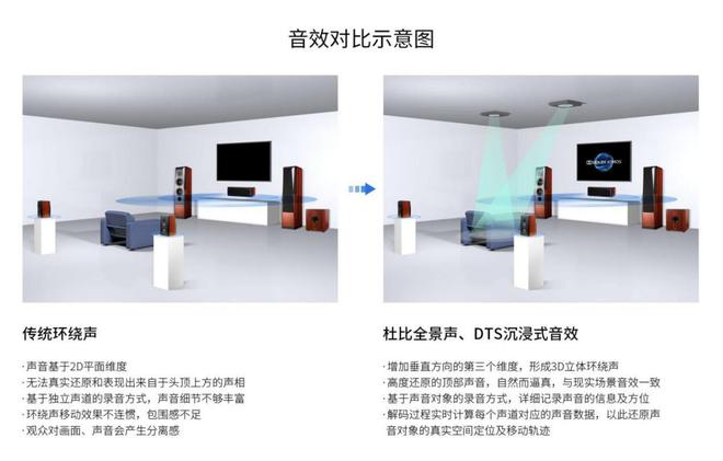 听音乐看电影的音箱装备怎么选？大品牌哪些款可以闭眼买？(图16)