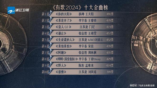 《有歌2024》收官收视口碑双丰收十大金曲产生实至名归(图1)
