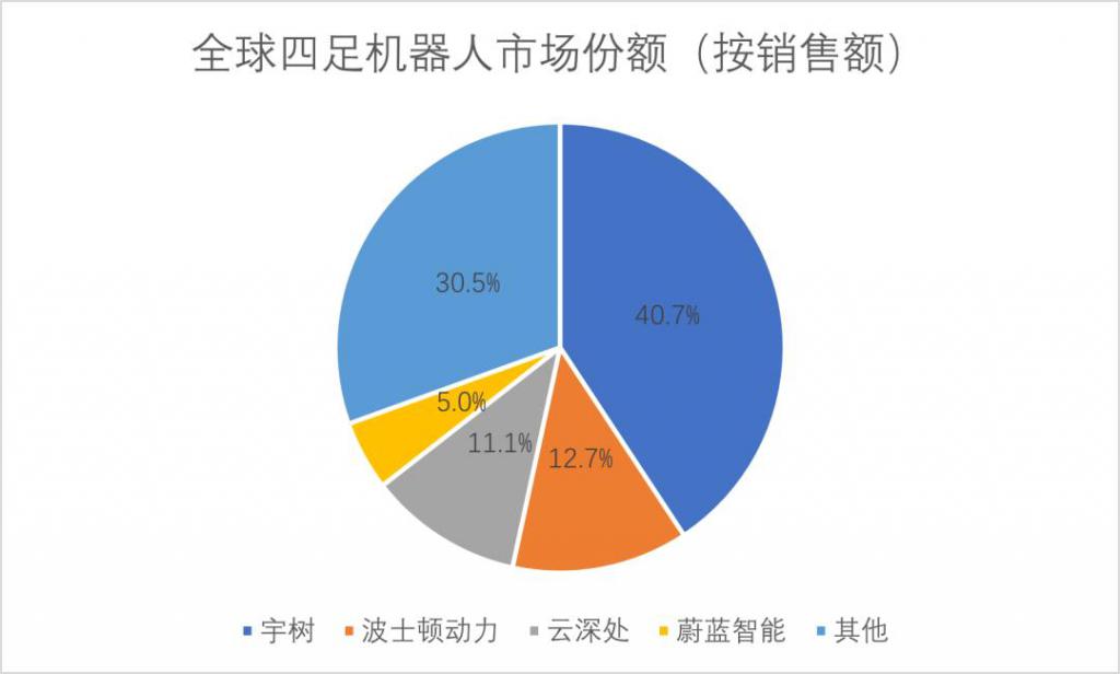 华为下场宇树崛起特斯拉量产人形机器人的趋势已经确定向上了(图2)