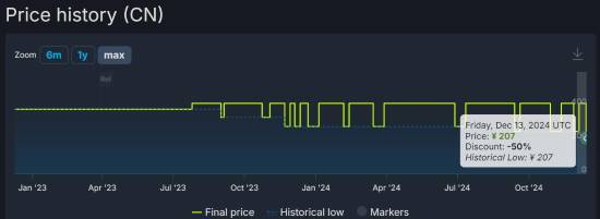 《最后生还者》PC版迎新史低！二代已上Steam商店(图2)