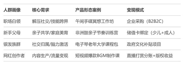 2025年重构你的琴行！(图2)