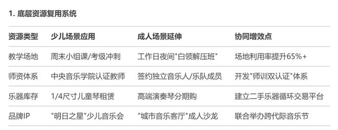 2025年重构你的琴行！(图1)