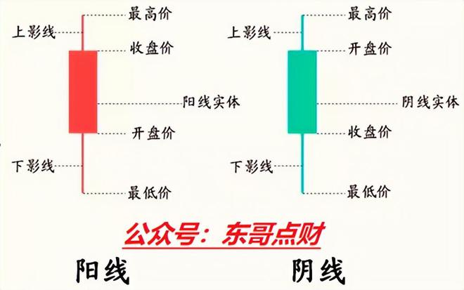 新手学炒股系列2：三个买股票的技巧简单实用(图1)