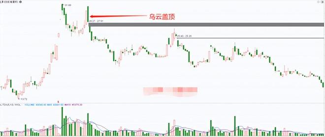新手学炒股系列2：三个买股票的技巧简单实用(图3)