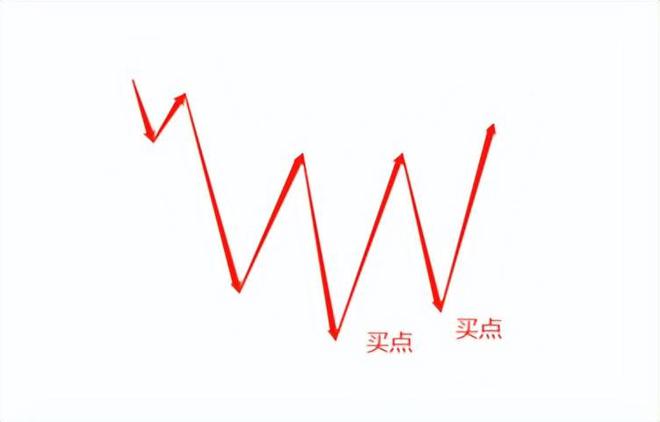新手学炒股系列2：三个买股票的技巧简单实用(图15)