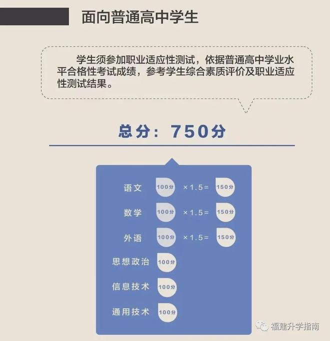 已更新！2025年福建1月学考试卷答案公布！(图1)