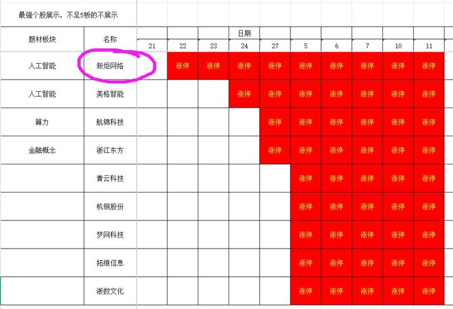 新炬网络9连板逼近第二魔咒区龙头争霸赛进入关键时刻(图4)