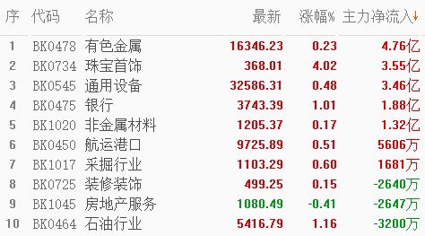 新炬网络9连板逼近第二魔咒区龙头争霸赛进入关键时刻(图2)