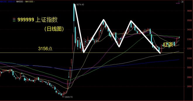 新炬网络9连板逼近第二魔咒区龙头争霸赛进入关键时刻(图5)
