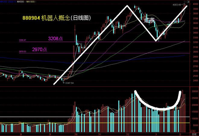 新炬网络9连板逼近第二魔咒区龙头争霸赛进入关键时刻(图6)