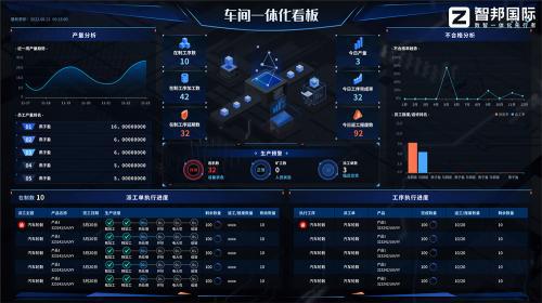 智邦国际一体化ERP：全维布局全员创新构建生产制造数字化新生态(图2)