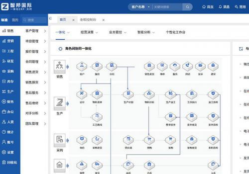 智邦国际一体化ERP：全维布局全员创新构建生产制造数字化新生态(图4)