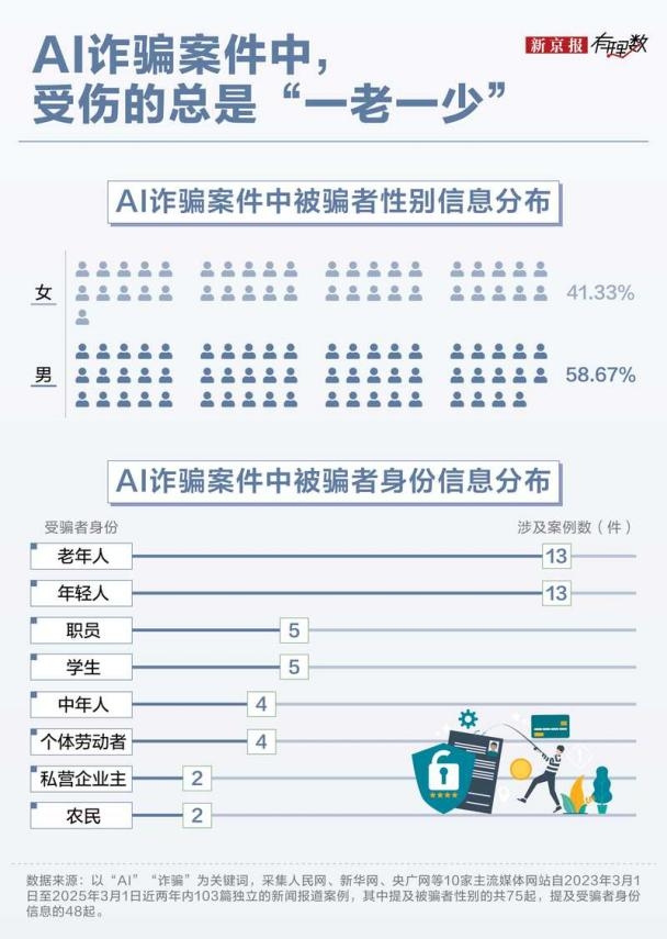 全民钱包：揭秘AI技术黑箱里的“数字幽灵”(图1)