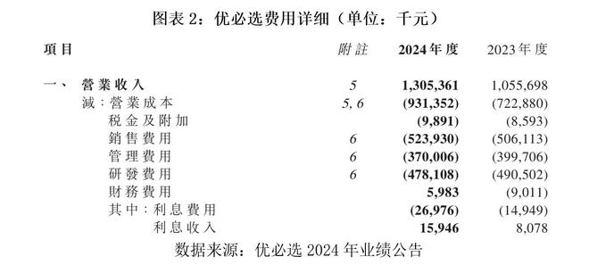 人形机器人第一股优必选财报透视：消费级爆发物流板块拖后腿低价策略能否破局？(图2)