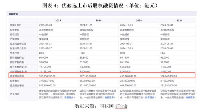 人形机器人第一股优必选财报透视：消费级爆发物流板块拖后腿低价策略能否破局？(图4)