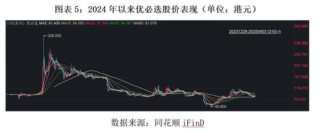 人形机器人第一股优必选财报透视：消费级爆发物流板块拖后腿低价策略能否破局？(图5)