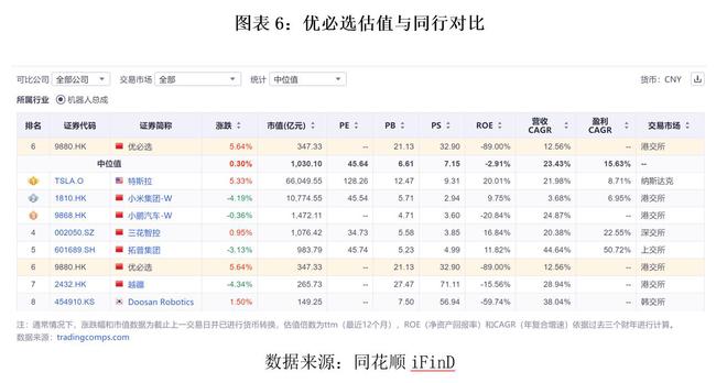 人形机器人第一股优必选财报透视：消费级爆发物流板块拖后腿低价策略能否破局？(图6)