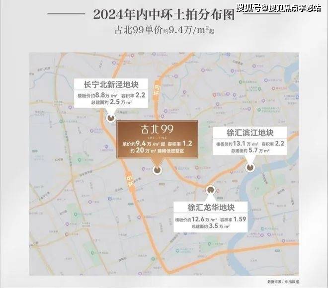 ✪古北99闵行古北99网站：虹桥国际住区纯粹大平层藏品(图1)