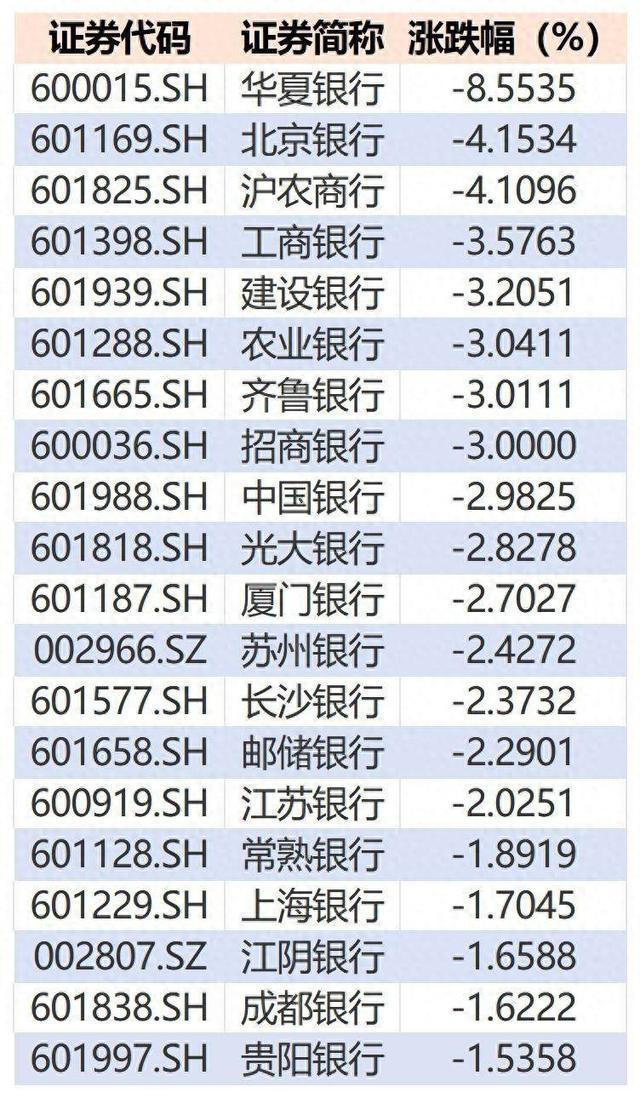 银行股大跌银行ETF领跌全市场机构：继续看好板块(图1)