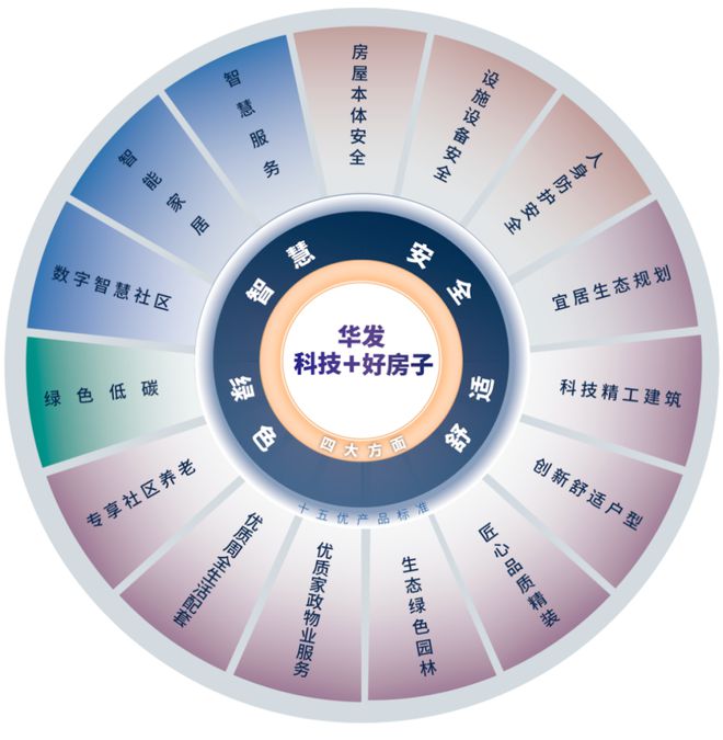华发股份：一季度销售跻身行业TOP8“科技+”好房子重塑行业标杆(图2)