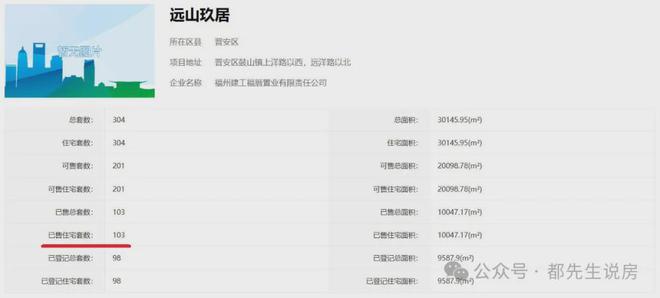 专项债券助力回笼资金几十亿福州收回国企三地为何都在晋安区(图5)
