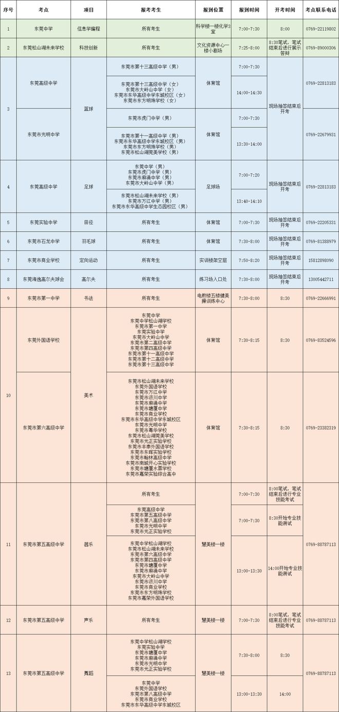 【教育关注】东莞市2025年普通高中自主招生特色项目市考工作安排来了！(图2)