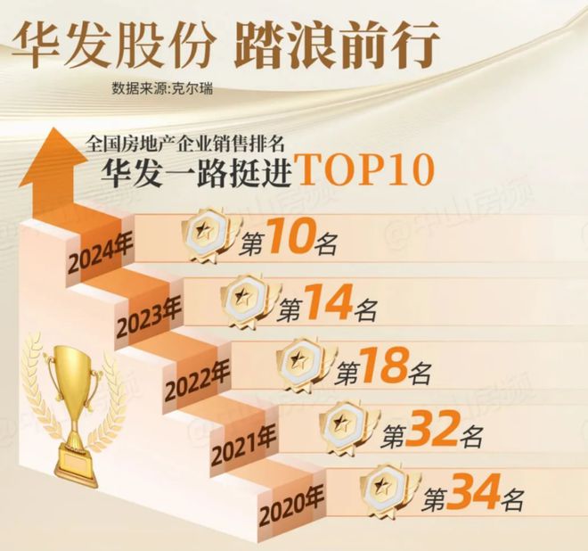 营销中心【爆】内部消息降价回馈客户华发琴澳新城天銮T5◕‿◕(图4)