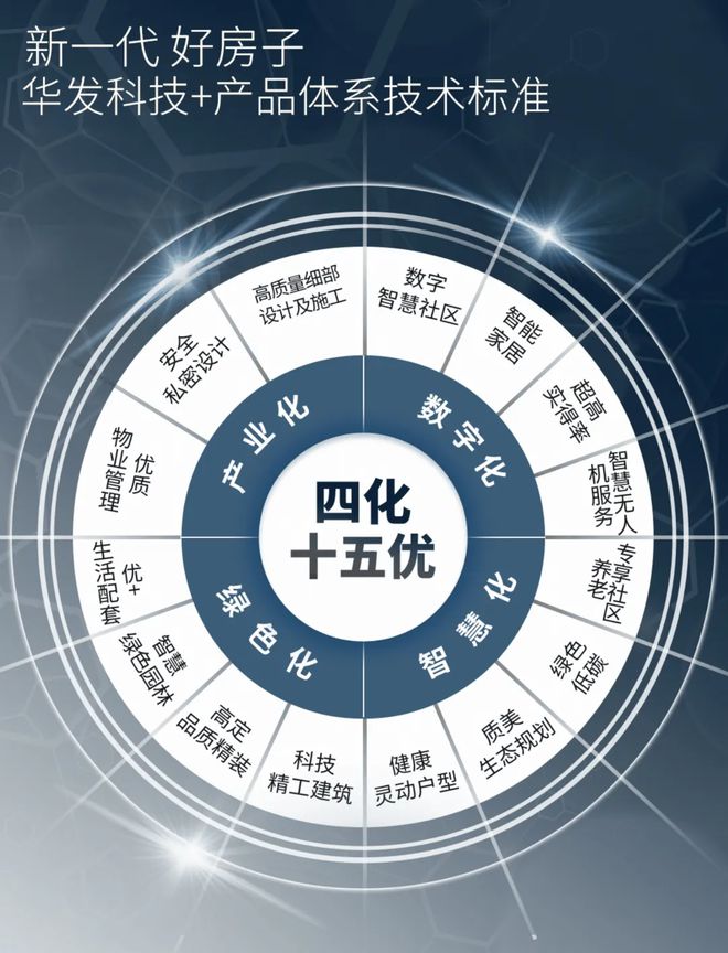 营销中心【爆】内部消息降价回馈客户华发琴澳新城天銮T5◕‿◕(图19)