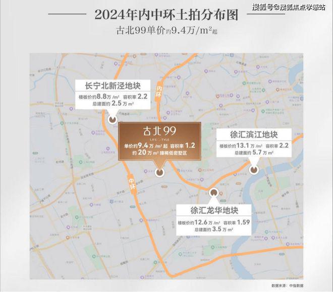 ✪古北99‌闵行古北99‌售楼处发布：低密小高层圈层上乘(图12)