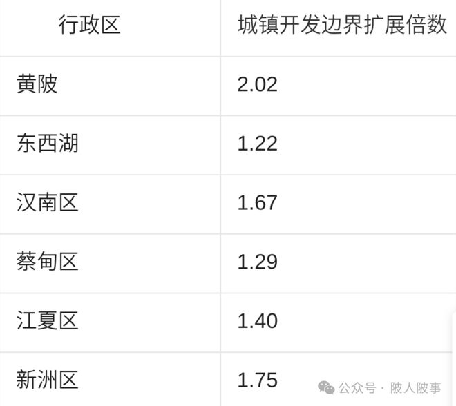 湖北省批准的这个指标对黄陂意义重大！(图1)