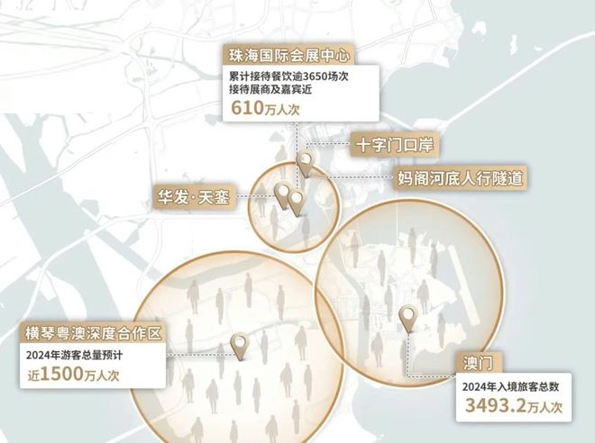 华发琴澳新城天銮售楼处发布㊣华发琴澳新城天銮出品(图2)