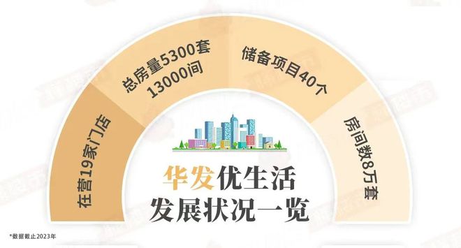 华发琴澳新城天銮售楼处发布㊣华发琴澳新城天銮出品(图1)