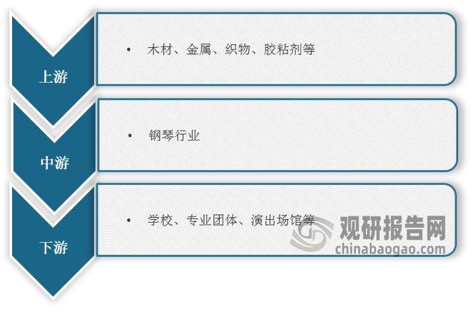 中国钢琴行业发展趋势分析与投资前景研究报告（2025-2032）(图1)