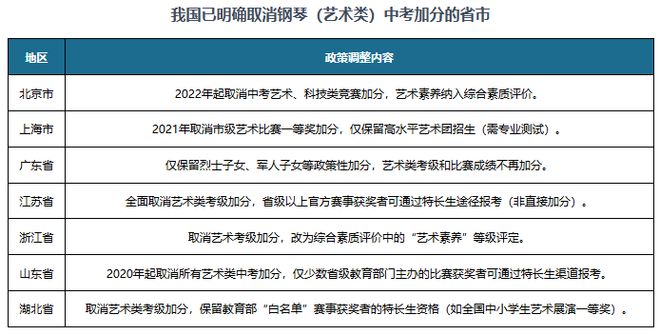 中国钢琴行业发展趋势分析与投资前景研究报告（2025-2032）(图4)