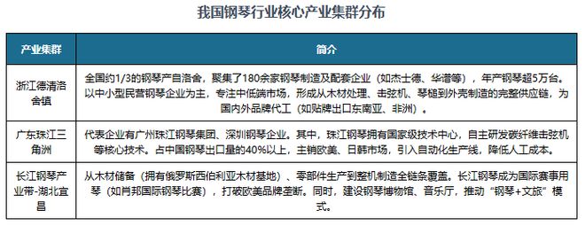 中国钢琴行业发展趋势分析与投资前景研究报告（2025-2032）(图3)