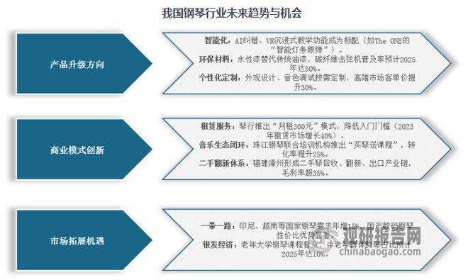 中国钢琴行业发展趋势分析与投资前景研究报告（2025-2032）(图8)