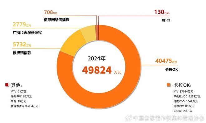 咪豆音乐节8万人；孙燕姿鸟巢演唱会掀抢票热潮；超级草莓7月抵达新疆·乌鲁木齐(图20)