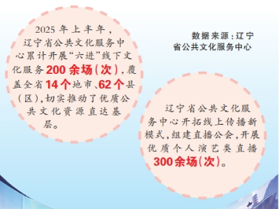 中央媒体看辽宁丨光明日报：辽沈大地文化生活有看头！——辽宁推动文化高质量发展的创新实践(图2)