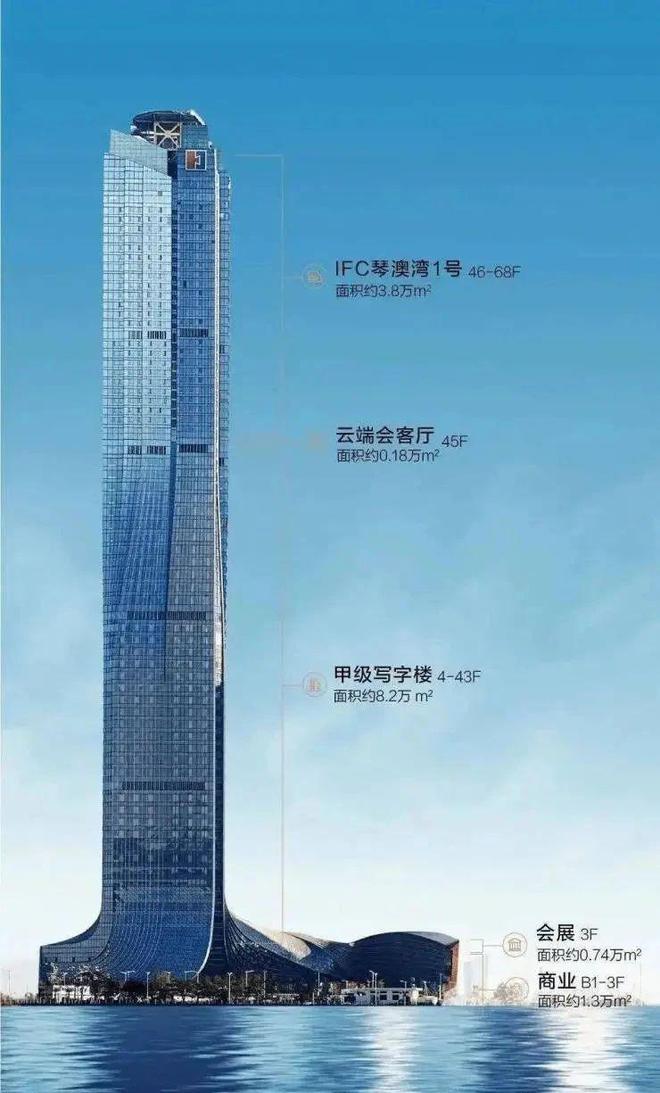 ⚡❂琴澳湾壹号IFC网出品琴澳售楼处发布：豪宅新标杆(图4)