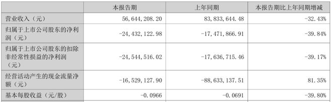 财报“跑调”的海伦钢琴易主(图3)