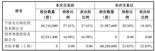 财报“跑调”的海伦钢琴易主(图1)