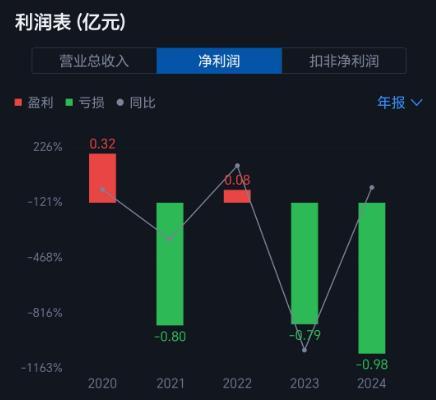 财报“跑调”的海伦钢琴易主(图2)