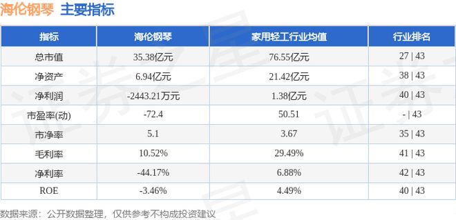 海伦钢琴（300329）9月23日主力资金净买入159707万元(图2)
