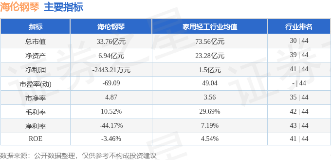 海伦钢琴（300329）9月29日主力资金净卖出74126万元(图2)