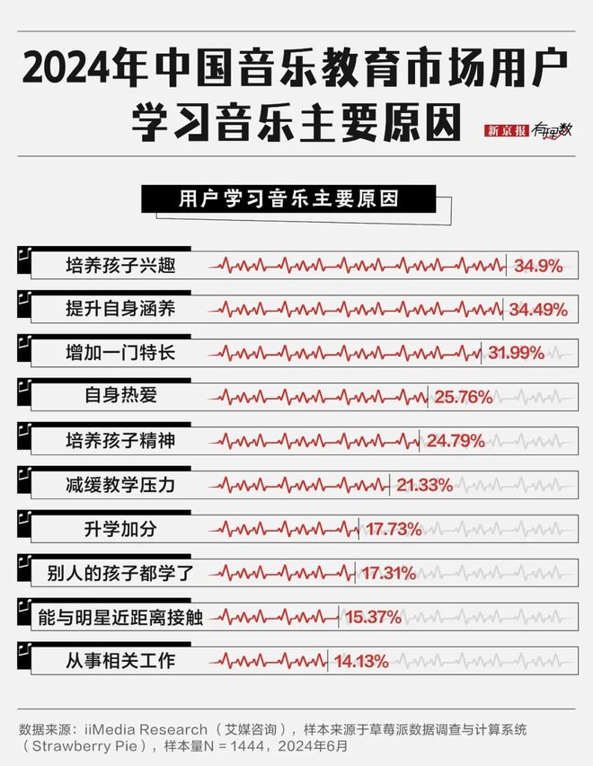 “乐器之王”卷不动了?(图4)