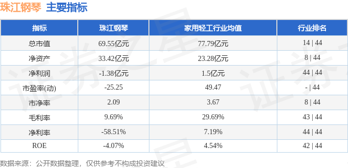 珠江钢琴(002678)10月21日主力资金净卖出115067万元(图2)