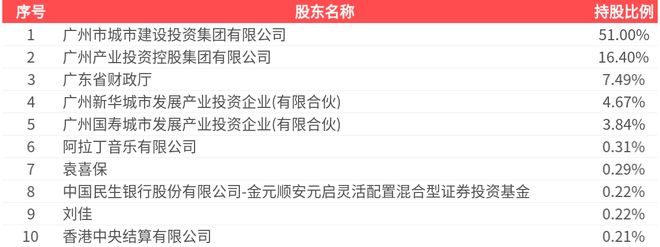 珠江钢琴(002678SZ)：2025年三季报净利润为-218亿元同比亏损放大(图2)