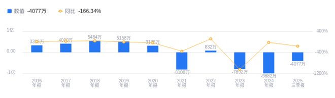 海伦钢琴的前世今生：2025年三季度营收垫底远低于行业平均684亿元(图2)