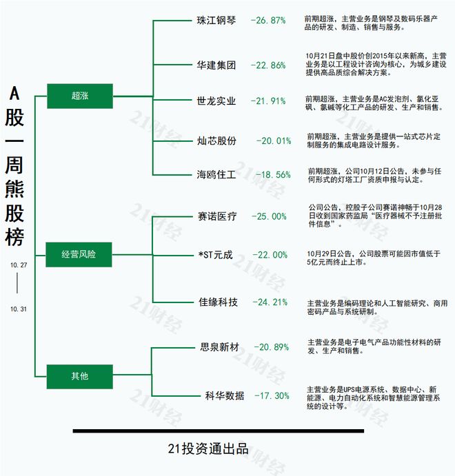 拟收购进军存储领域最牛股时空科技8连板丨透视一周牛熊股(图2)