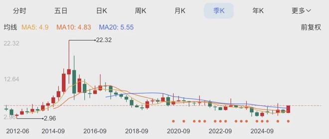 二手平台挂满被中产抛弃的钢琴(图12)